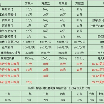 雇主險可以給沒有簽勞務合同的員工買嘛