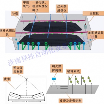 封閉式儲煤棚智能化環境安全監測系統