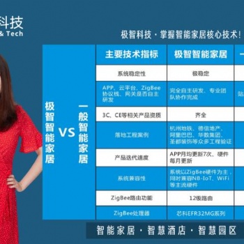極智智能家居帶來的智能生活體驗(yàn)