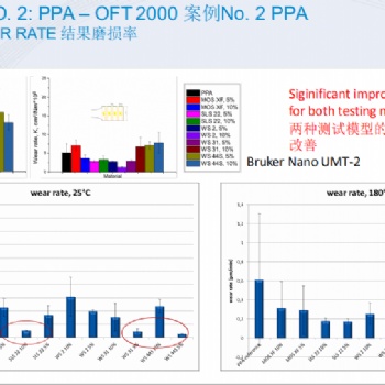 PEEK,PPS，高溫尼龍等用二硫化物耐磨劑Tribotecc SLS22/22F