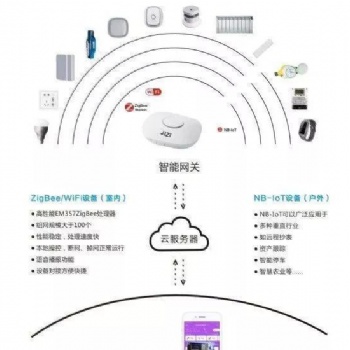 極智智能，讓你讓你的生活“聰明”起來