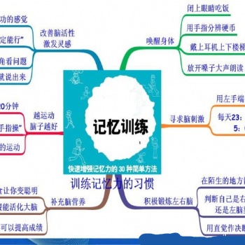 潛能開發新項目享受政策幫扶快速回本