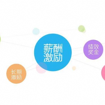 【好得科技】企業(yè)人力資源的薪酬激勵(lì)機(jī)制的重要性