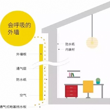 金屬雕花板的7大應(yīng)用