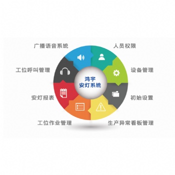 提供安燈系統(tǒng)解決方案