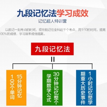 全腦開發(fā)給孩子帶來了什么