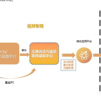 交通違法與流量事件感知平臺