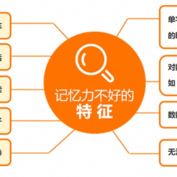 全腦開發(fā)的課程對(duì)提高學(xué)習(xí)成績(jī)的幫助