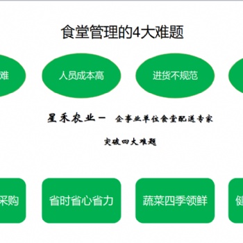 西安惠品、方欣凍貨及全品類蔬菜配送