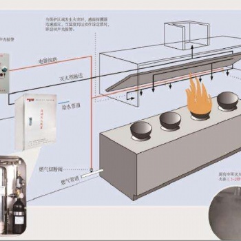 廚房滅火自動滅火系統(tǒng)