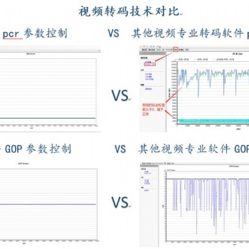 音視頻特殊格式轉碼軟件