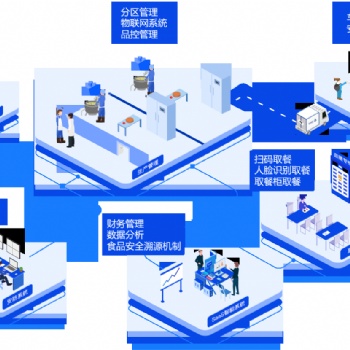 中央廚房SaaS軟件_央廚生產(chǎn)配送后臺管理系統(tǒng)_偉嵩科技學(xué)生餐訂餐小程序