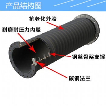 衡水琪萱-噴砂機(jī)橡膠管噴砂管耐磨高壓管氣管防爆管抗老化抗壓橡膠管
