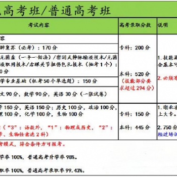 2020年口腔醫學全日制大專招生詳解指南！