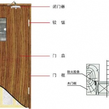 木質(zhì)烤漆防火門北京復(fù)合木質(zhì)防火門