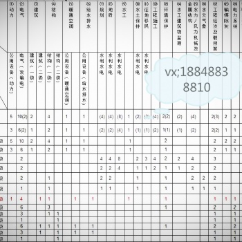 鄭州電力設(shè)計(jì)資質(zhì)辦理主導(dǎo)專業(yè)作為注冊(cè)師需要考核業(yè)績(jī)么