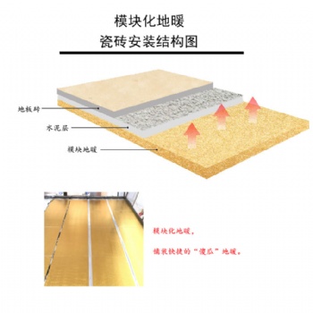 寧夏石墨烯發熱瓷磚模塊地暖價格低的廠家招商