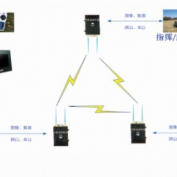 微型通用圖傳數傳一體化電臺