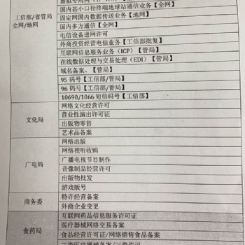 企業(yè)各種資質(zhì)辦理咨詢服務