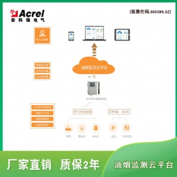 飲食業(yè)油煙濃度在線監(jiān)測系統(tǒng) AcrelCloud3500油煙監(jiān)測云平臺