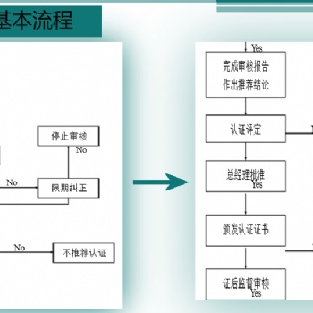 宜賓質量管理體系認證，健康管理體系認證，環境管理體系認證