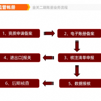 云浮云關通關務系統，企業明智的選擇