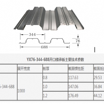 廠家推薦YXB76-34-688型開口樓承板-山西盛大怡達彩鋼