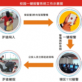 校園一鍵式緊急報警安全演練系統