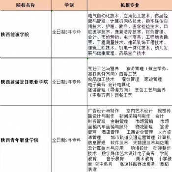全日制大專專業齊全3年拿統招全日制大專畢業證