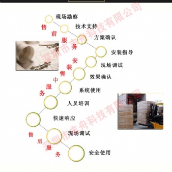 玻璃棧道破碎屏玻璃橋面抖音地面踩踏人屏智能感應動態地板