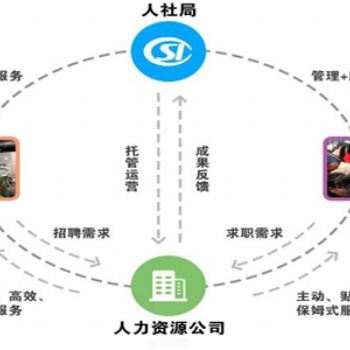 論加強(qiáng)人力資源市場(chǎng)信息化建設(shè)的必要性