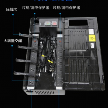 銀行大廳線路如何整理