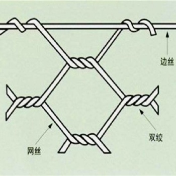 直接生產鉛絲籠廠家A河北鉛絲籠大型生產廠家