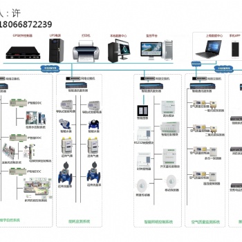 DDXC-10 新風機組控制器 建筑設備智能控制/管理系統(tǒng)