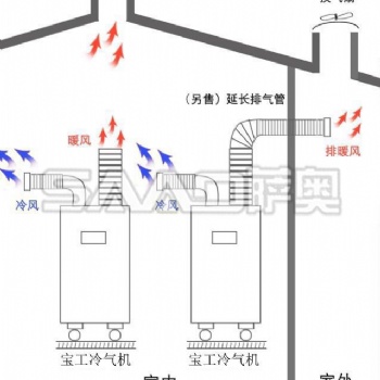 河南鄭州局部降溫移動式制冷機價格 冷風(fēng)機移動空調(diào)