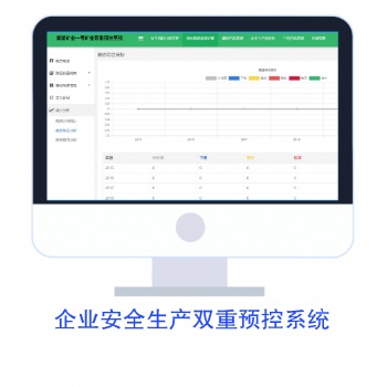 煤礦與非煤礦業(yè)生產(chǎn)安全雙控體系信息化建設(shè)平臺(tái)—西安中安達(dá)遠(yuǎn)