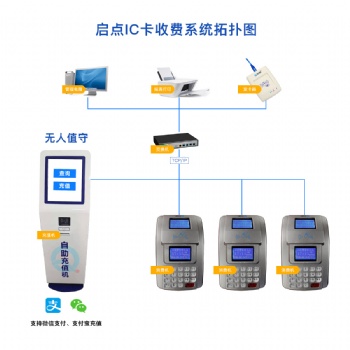 深圳企業(yè)食堂刷卡機，單位食堂補貼機，工廠食堂打飯機安裝