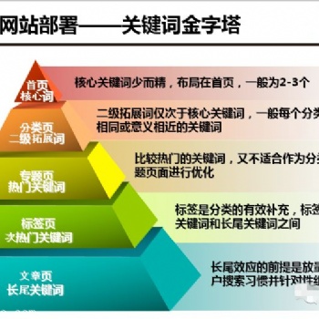 廣州網站建設、關鍵詞優化、SEO排名、**頁推廣服務