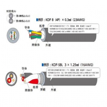 供應(yīng)日本倉(cāng)茂KDF電線