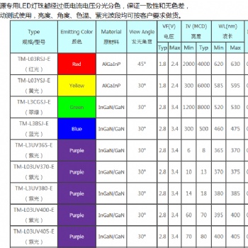 3MM紅、白、藍(lán)、綠視覺光源LED燈珠