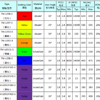5MM視覺光源LED燈珠