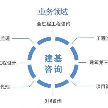 電力工程監理公司提供電力工程咨詢服務