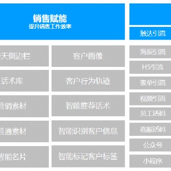 廈門奇點智能云SCRM系統，基于企業微信助力運營銷售管理