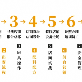 創業加盟米線連鎖店，你為什么選擇我