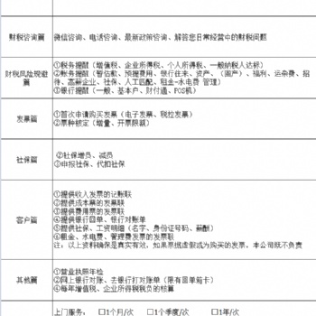 服務廣西全區工商注冊、報稅記賬、公司注銷-變更