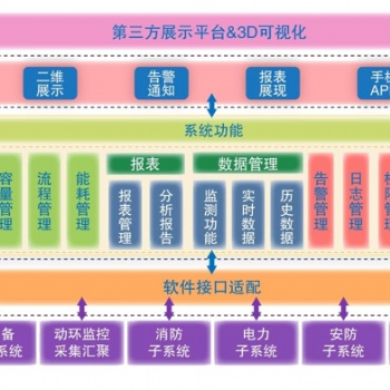 安科瑞ACREL-8000數據中心基礎設施監控管理系統