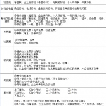 注銷公司，公司變更，審計(jì)報(bào)告，建筑資質(zhì)，房開資質(zhì)