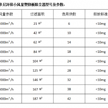 1萬風量塑燒板除塵器技術參數及廠家報價