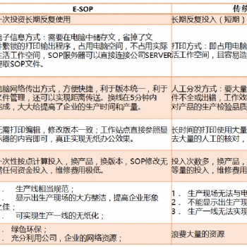 電子指導(dǎo)書(shū)/作業(yè)指導(dǎo)書(shū)/電子作業(yè)指導(dǎo)書(shū)