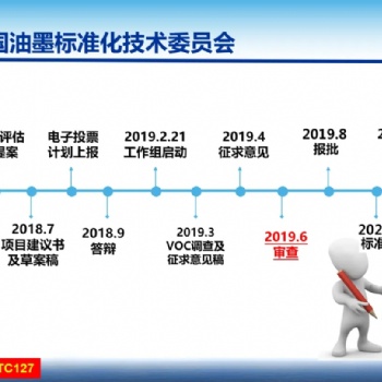 鴻盛數(shù)碼參與制定國家標準《油墨中可揮發(fā)性有機化合物（VOCs）含量的限值》